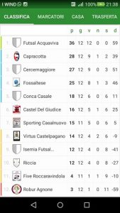 Classifica campionato serie C2 Calcio a 5