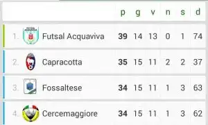 La classifica 