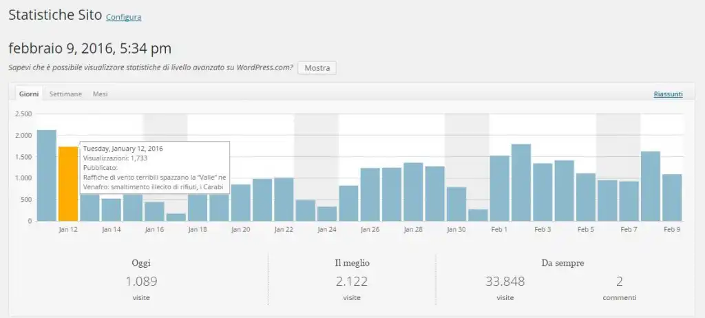 Statistiche aggiornate 