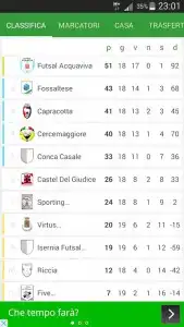 Classifica aggiornata 