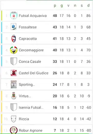 Classifica aggiornata 