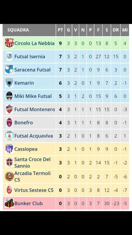 Classifica aggiornata 