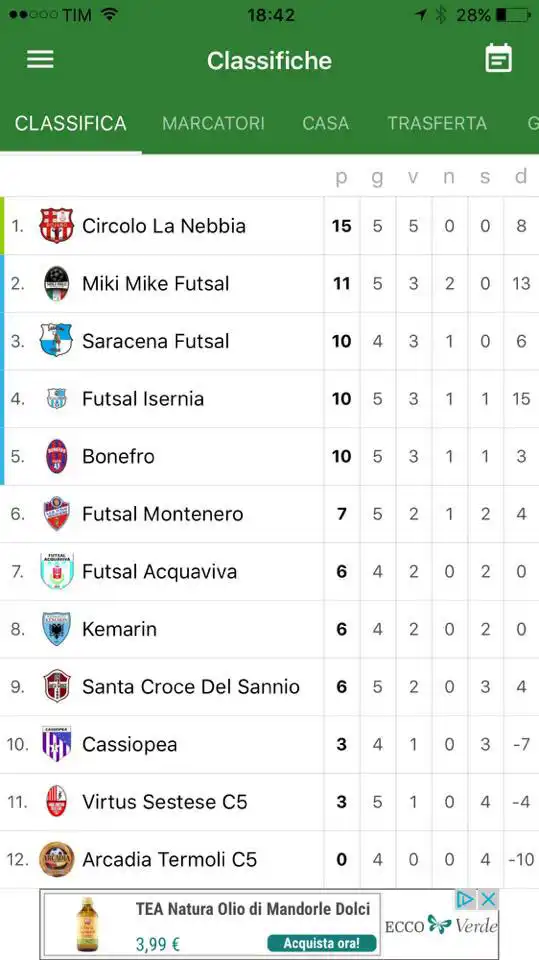 calcio-a-5-classifica-aggiornata