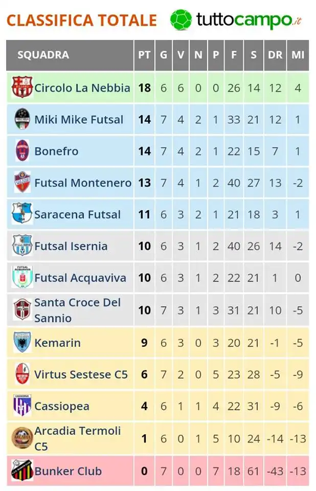 classifica-futsal