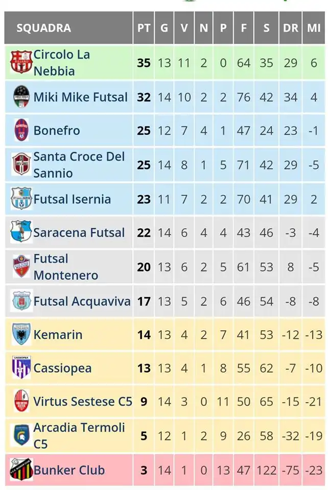 Classifica aggiornata campionato 