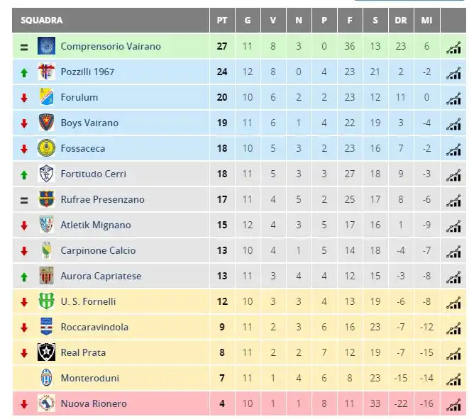 classifica 2