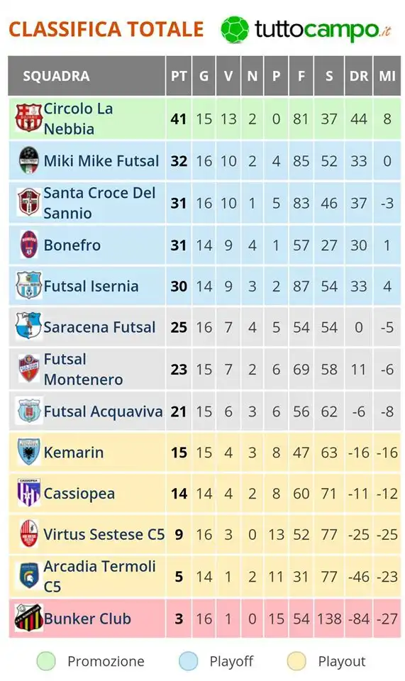 Classifica aggiornata 