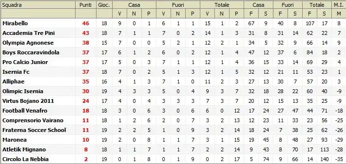 classific-allievi