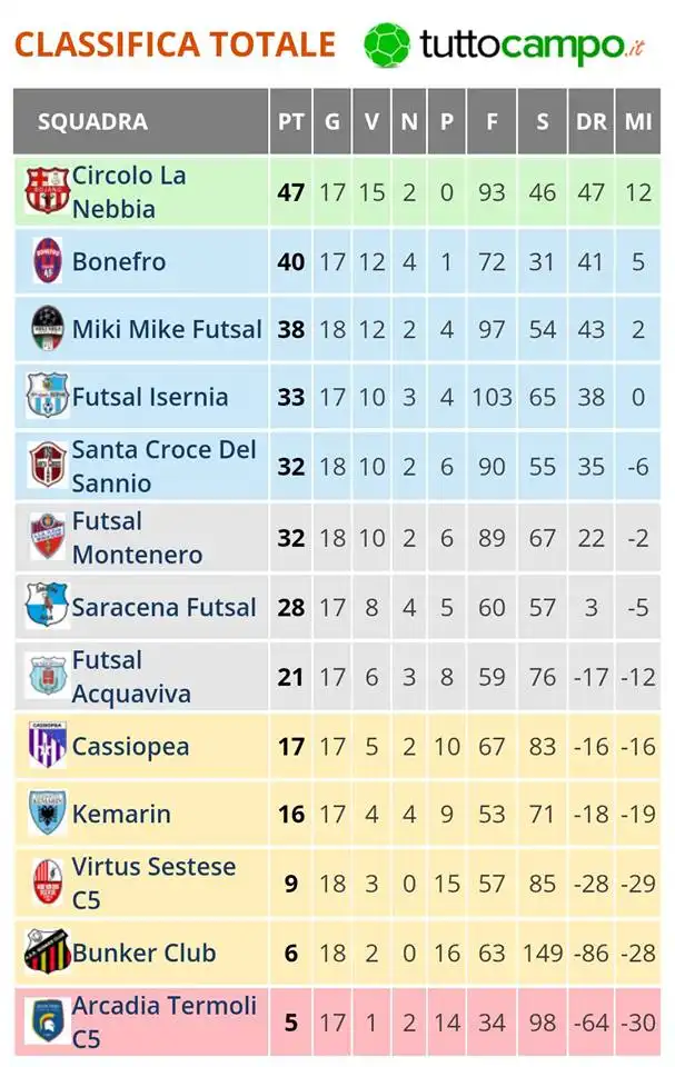 classifica aggiornata