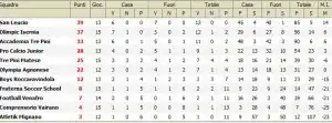 classifica-giovanissimi