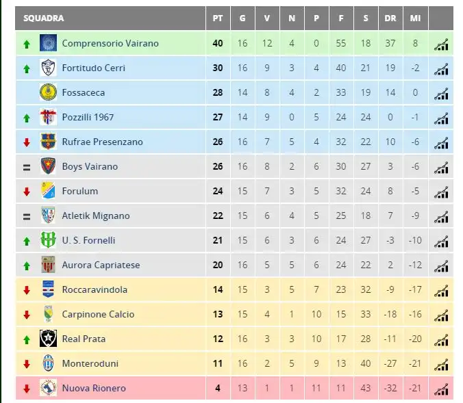 classifica prima aggiornata