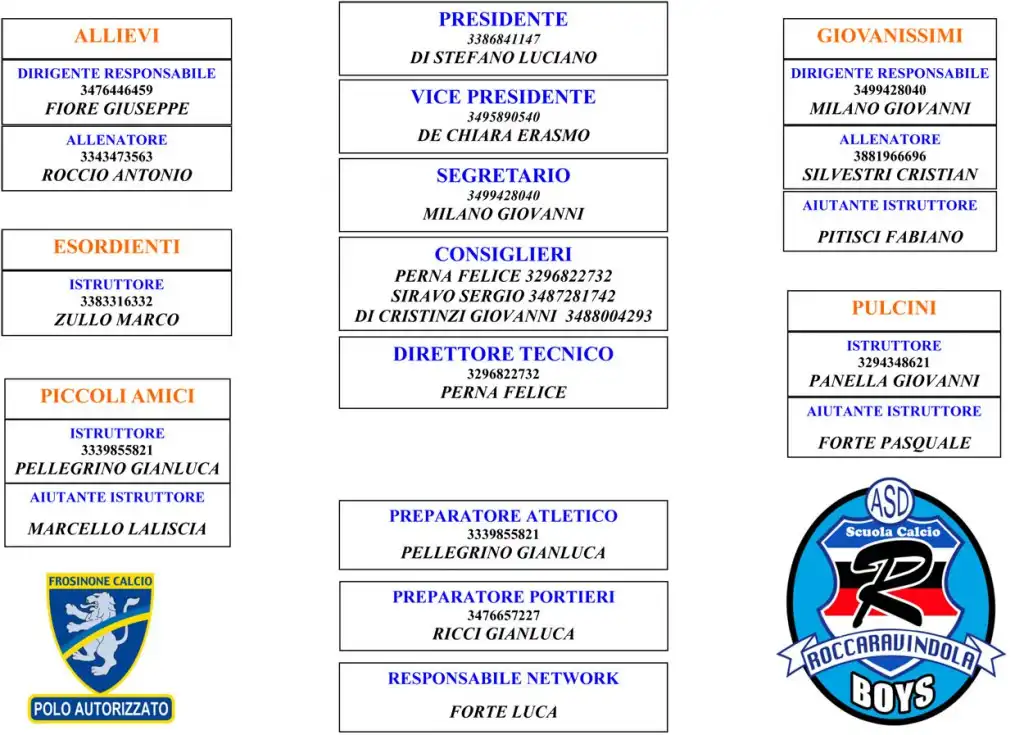 organigramma-polo-autorizzato