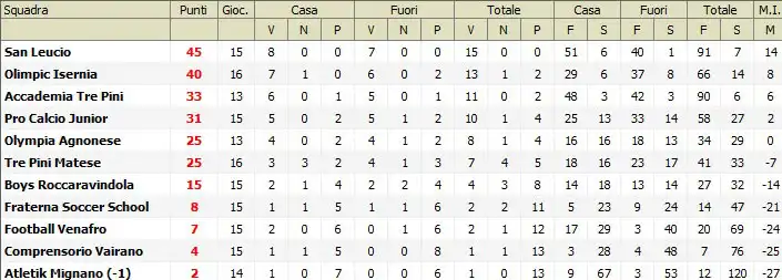 classifica-giovanissimi-web