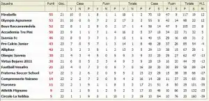 classifica-web-allievi