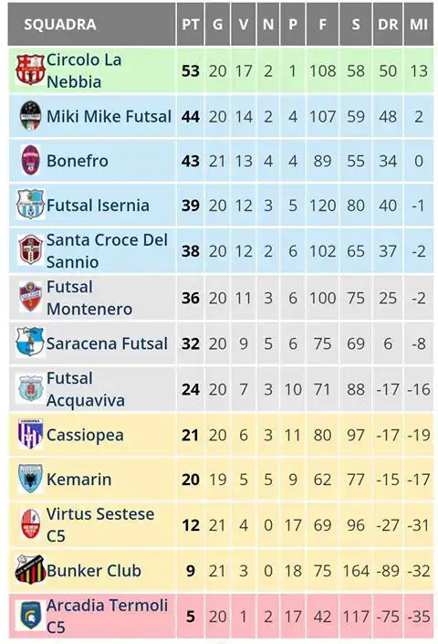 classifica-web