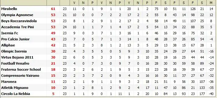 classifica-allievi