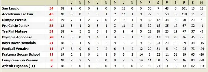 classifica-giovanissimi