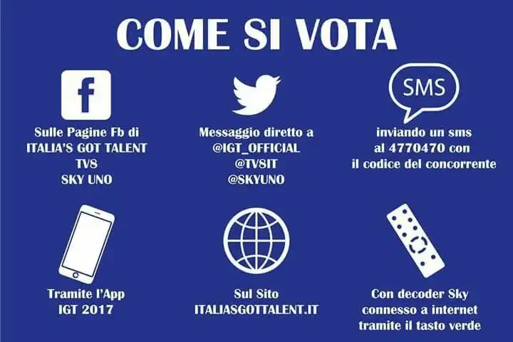 come si vota