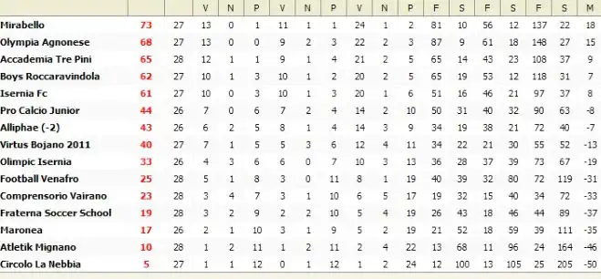 classifica-allievi-aggiornata