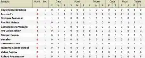 CLASSIFICA-allievi-dopo-prima-giornata-web