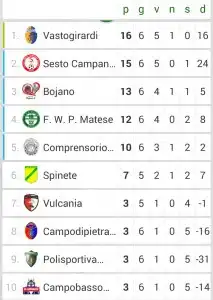 classifica vastogirardi juniores