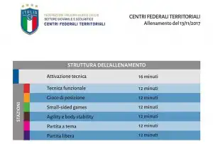 federale tecnico figc preparazione