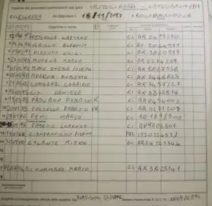 formazione 1919