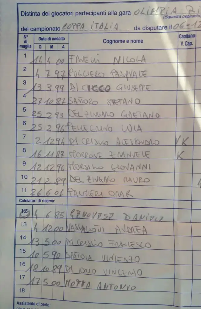 FORMAZIONE RICCIA 