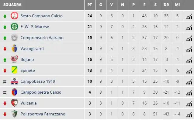 classifica juniores