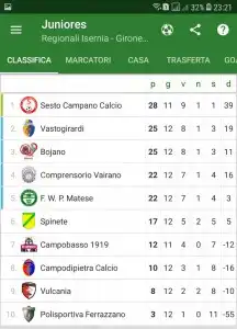 classifica juniores regionali