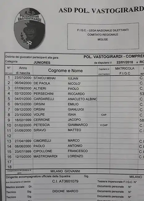 juniores vastogirardi formazione