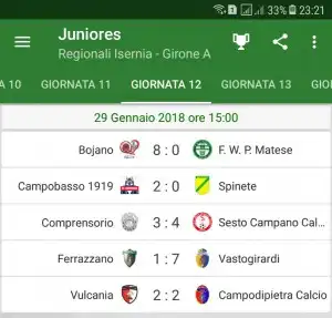 risultati juniores regionali