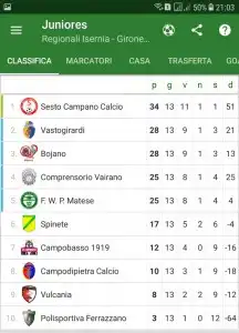 classifica juniores