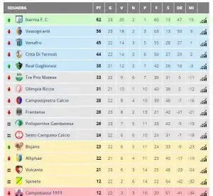 classifica campionato eccellenza