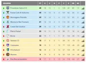 futsal classifica