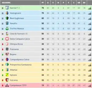 Classifica finale campionato eccellenza 2017-18