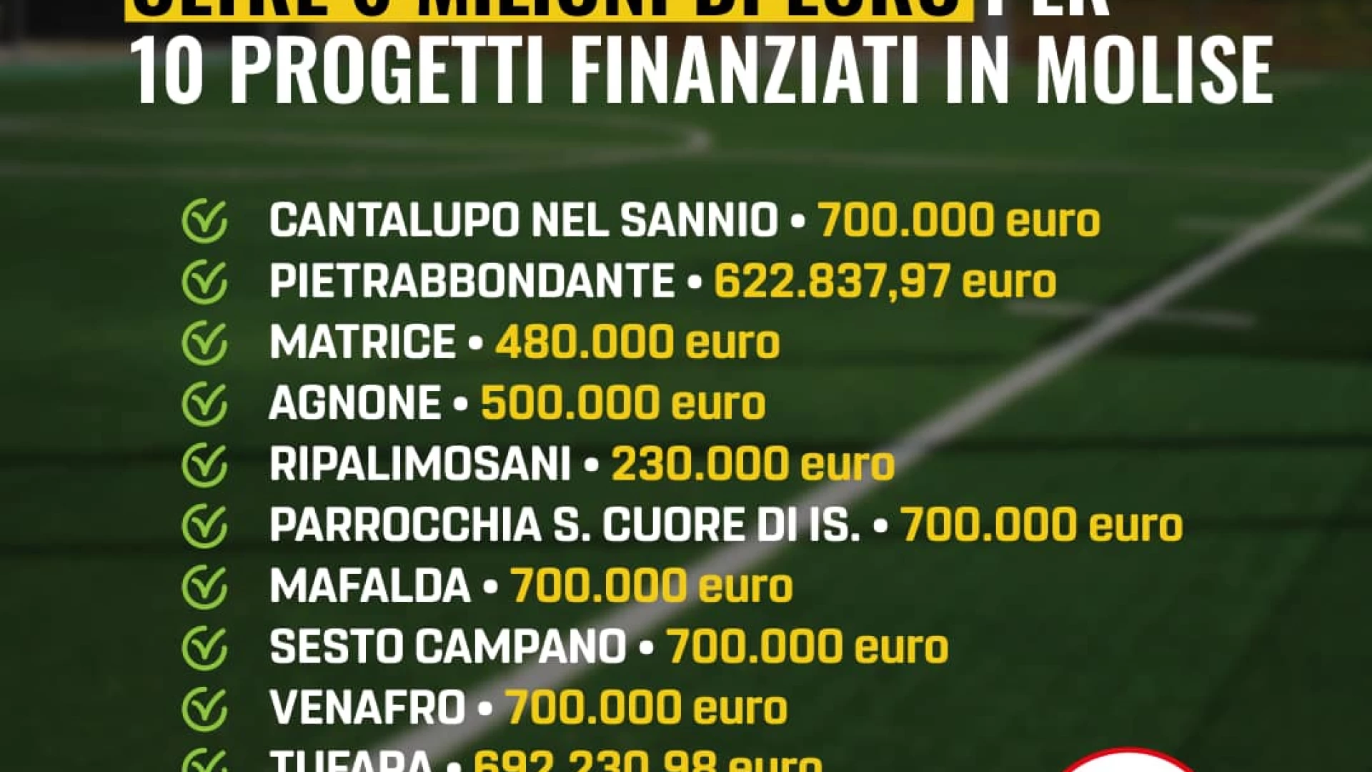 Bando Sport e periferia, oltre la metà dei finanziamenti destinati alla Provincia di Isernia. La nota del M5S pentro.