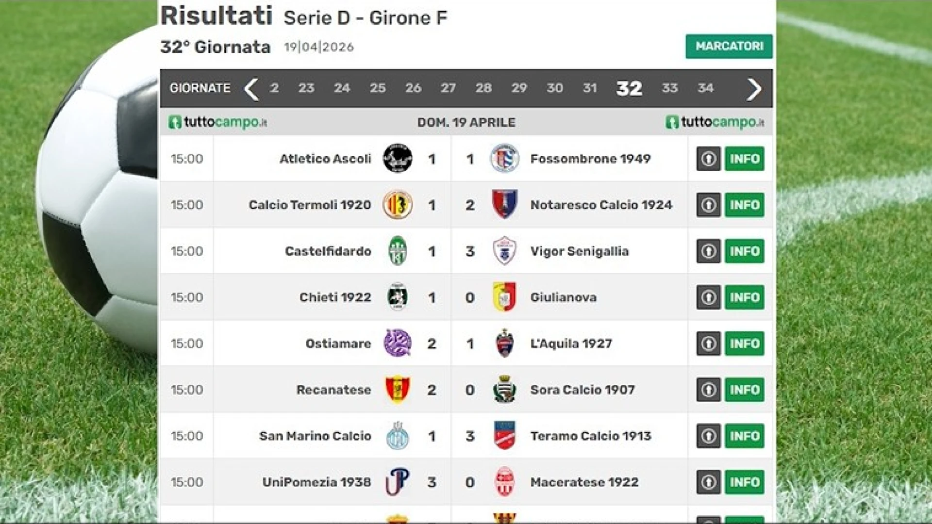 Sportivamente Flash lunedì 20 aprile 2026. Il nostro approfondimento sportivo settimanale. (VIDEO)