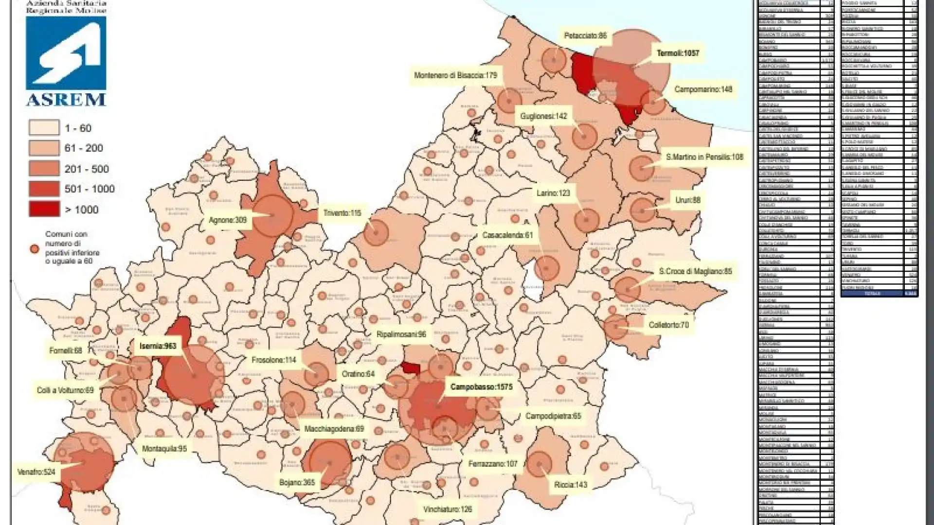 Monitoraggio e dati Covid comune per comune aggiornati al 23 gennaio. Consulta la mappa fornita da Asrem Molise