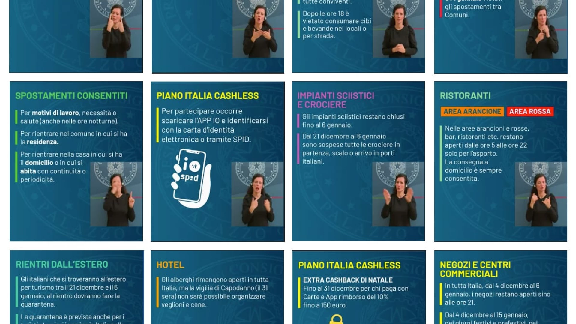 Il Nuovo Dpcm per il Natale. Lo schema con tutte le regole da seguire.