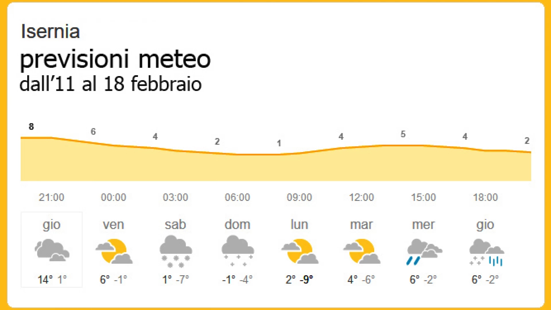 Neve e temperature gelide, l'avviso del comune di Isernia