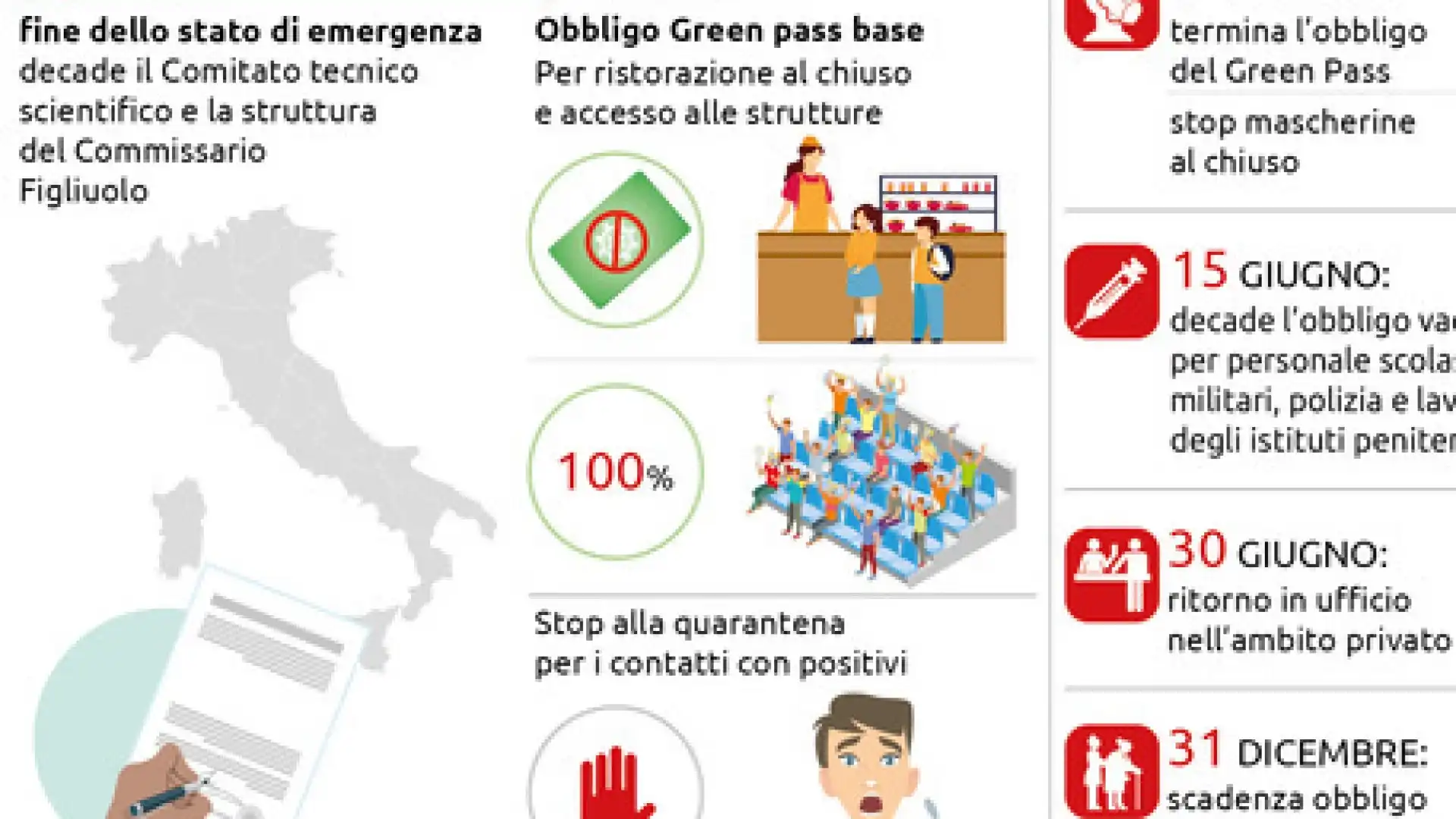 Termina lo stato di emergenza. Meno obblighi a partire da domani. Le regole da seguire